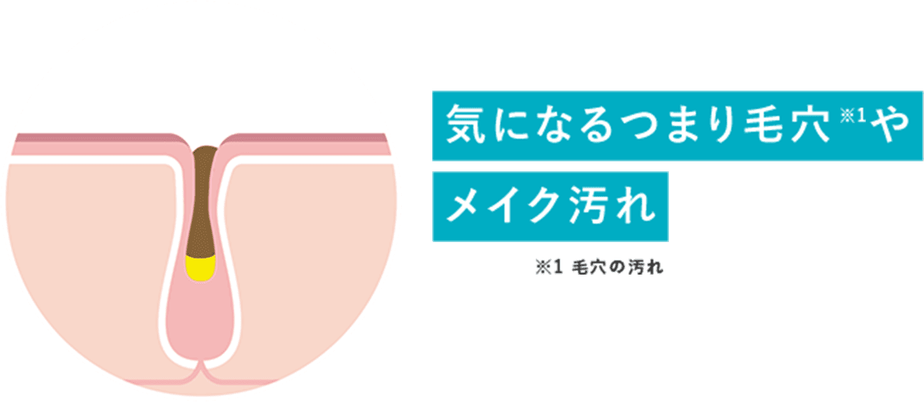 気になるつまり毛穴やメイク汚れ