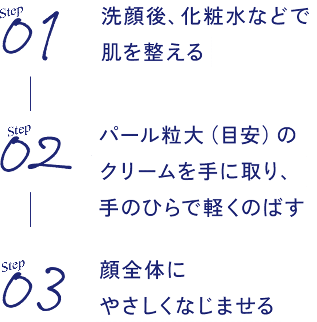 Step01 洗顔後、化粧水などで肌を整える Step02 パール粒大(目安)のクリームを手に取り、手のひらで軽くのばす Step03 顔全体にやさしくなじませる