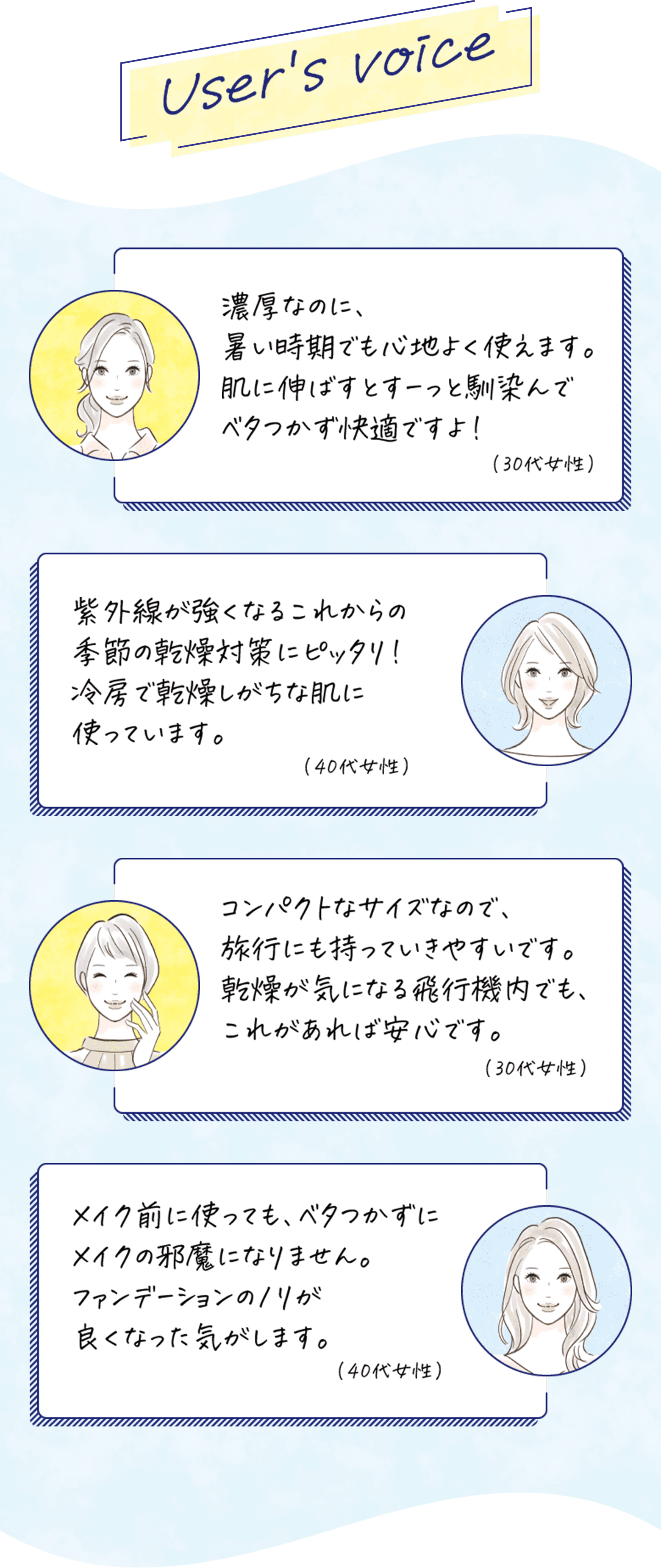 User's Voice 濃厚なのに、暑い時期でも心地よく使えます。肌に伸ばすとすーっと馴染んでベタつかず快適ですよ!(30代女性) 紫外線が強くなるこれからの季節の乾燥対策にピッタリ!冷房で乾燥しがちな肌に使っています(40代女性) コンパクトなサイズなので、旅行にも持っていきやすいです。乾燥が気になる飛行機内でも、これがあれば安心です。(30代女性) メイク前に使っても、ベタつかずにメイクの邪魔になりません。ファンデーションのノリが良くなった気がします。(40代女性)