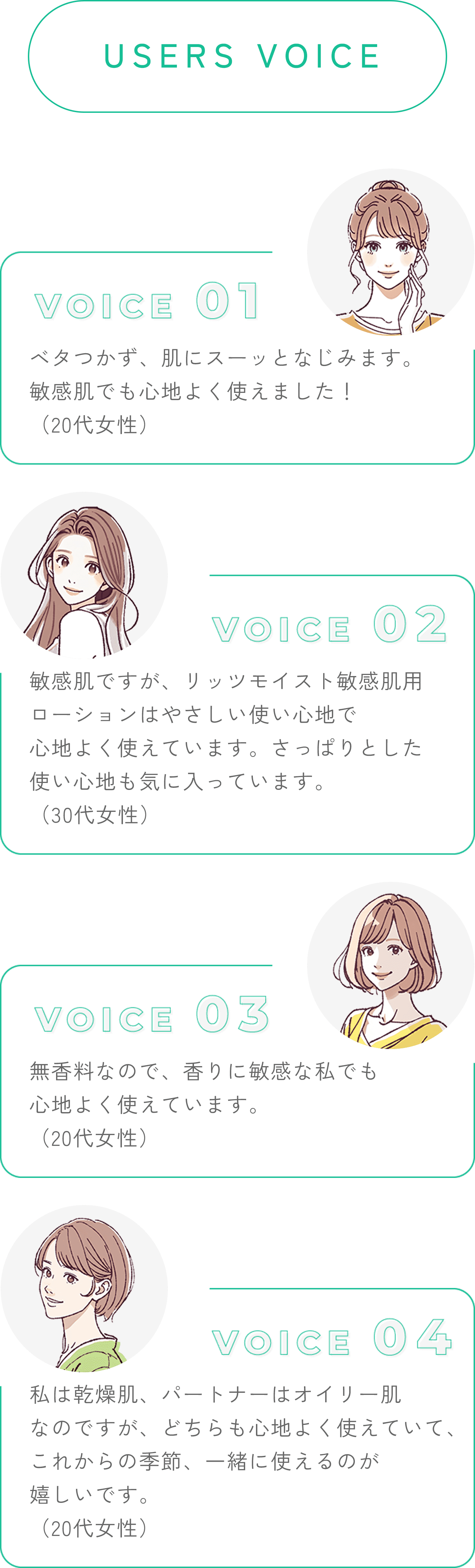 USERS VOICE VOICE01ベタつかず、肌にスーッとなじみます。敏感肌でも心地よく使えました！（20代女性） VOICE02 敏感肌ですが、リッツモイスト敏感肌用ローションはやさしい使い心地で心地よく使えています。さっぱりとした使い心地も気に入っています。（30代女性） VOICE03無香料なので、香りに敏感な私でも心地よく使えています。（20代女性） VOICE04私は乾燥肌、パートナーはオイリー肌なのですが、どちらも心地よく使えていて、これからの季節、一緒に使えるのが嬉しいです。（20代女性）