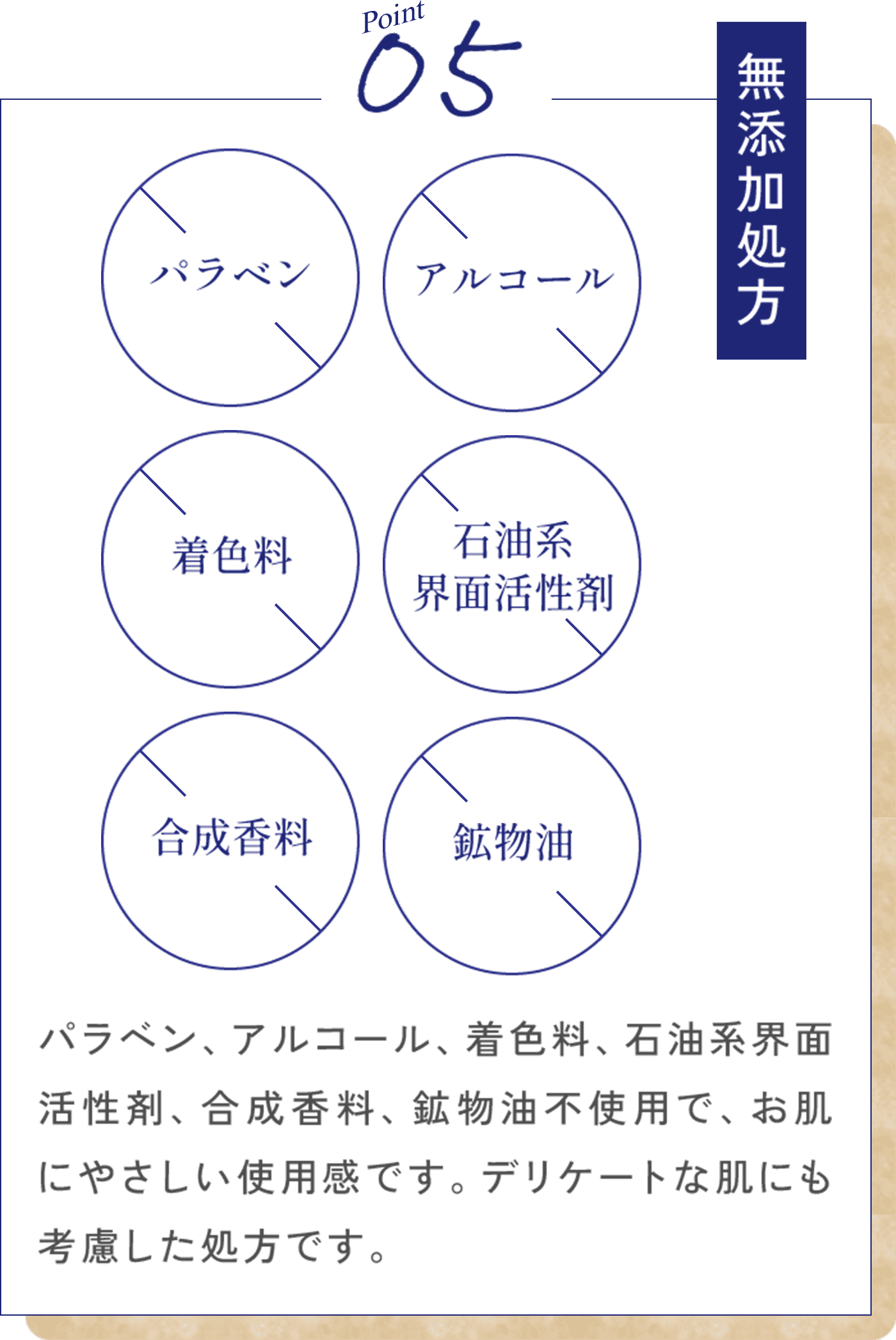 Point05 無添加処方 パラベン、アルコール、着色料、石油系界面活性剤、合成香料、鉱物油不使用で、お肌にやさしい使用感です。デリケートな肌にも考慮した処方です。