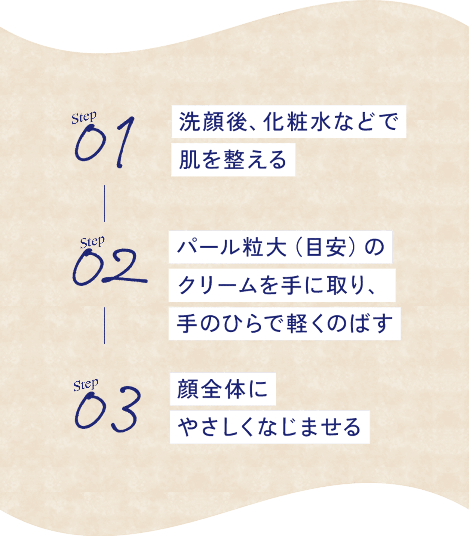 Step01 洗顔後、化粧水などで肌を整える Step02 パール粒大（目安）のクリームを手に取り、手のひらで軽くのばす Step03 顔全体にやさしくなじませる
