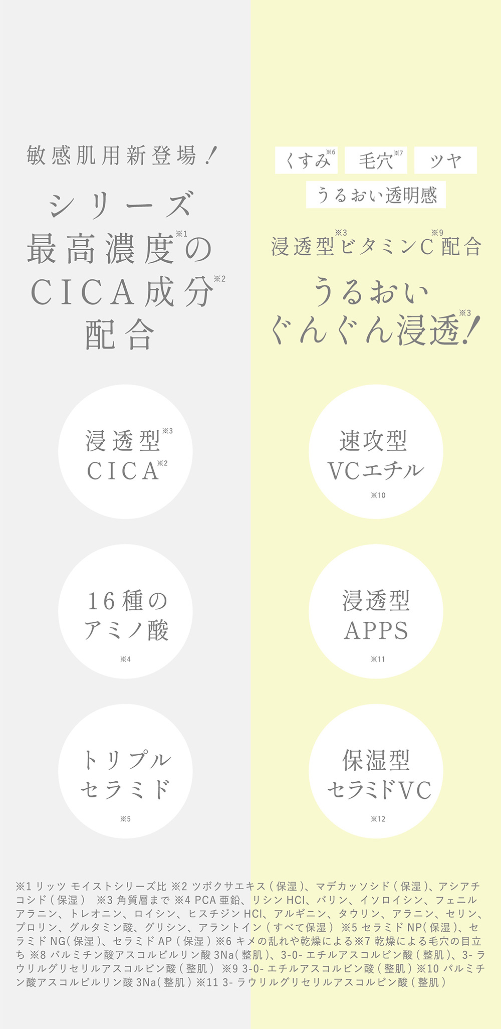 モイストNシリーズ／モイストCシリーズ 特徴